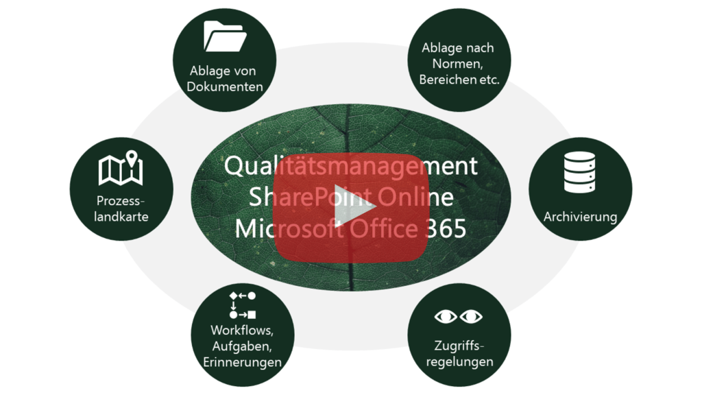 Video SharePoint QM