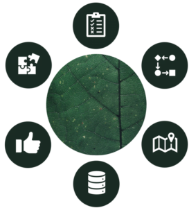 SharePoint Qualitätsmanagement